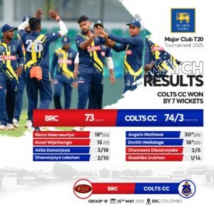 Colombo Colts CC Bowlers Shine in Commanding Win Over BRC in Major Club T20 2025