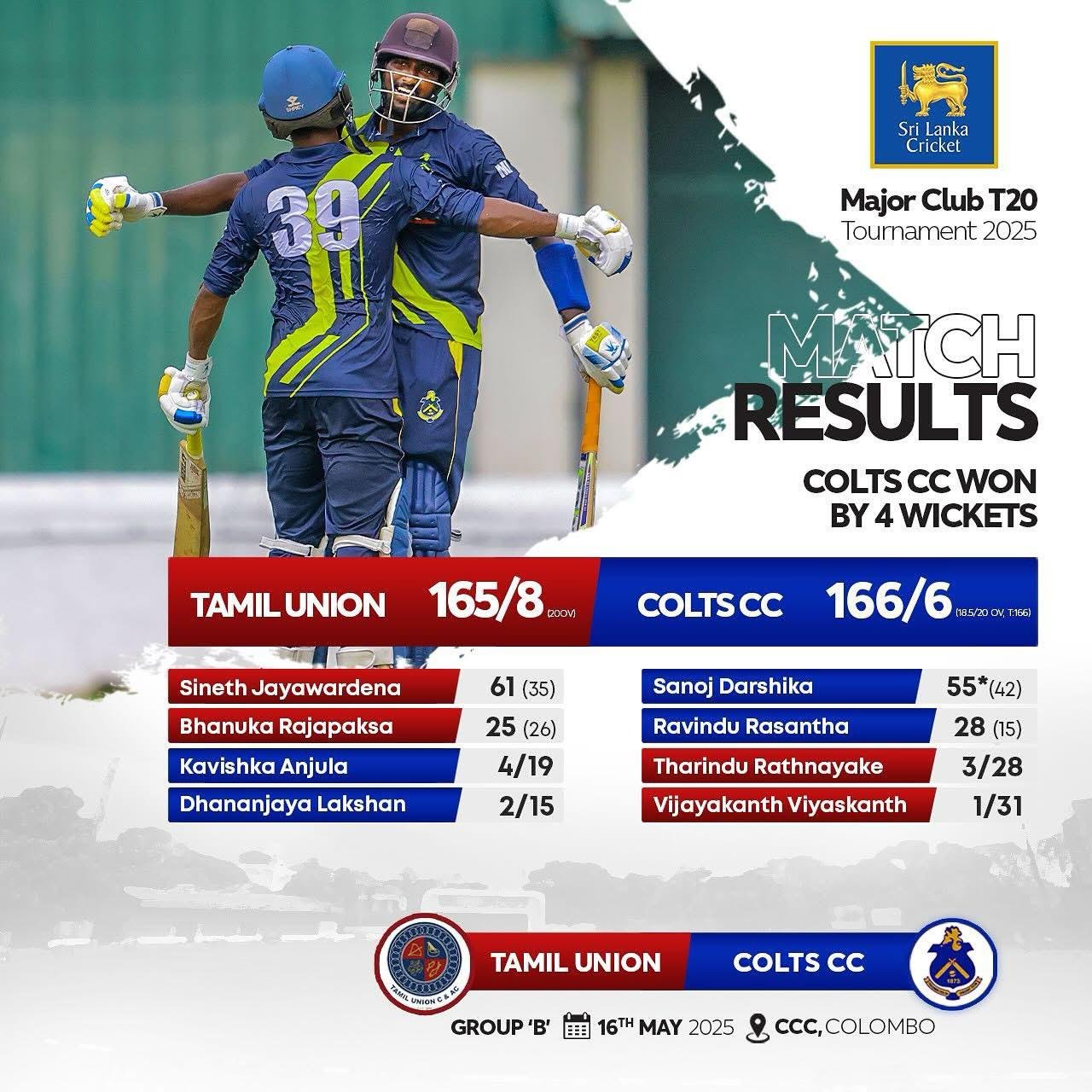 Colombo Colts CC Begin Major Club T20 2025 Tournament with Impressive Win Over Tamil Union