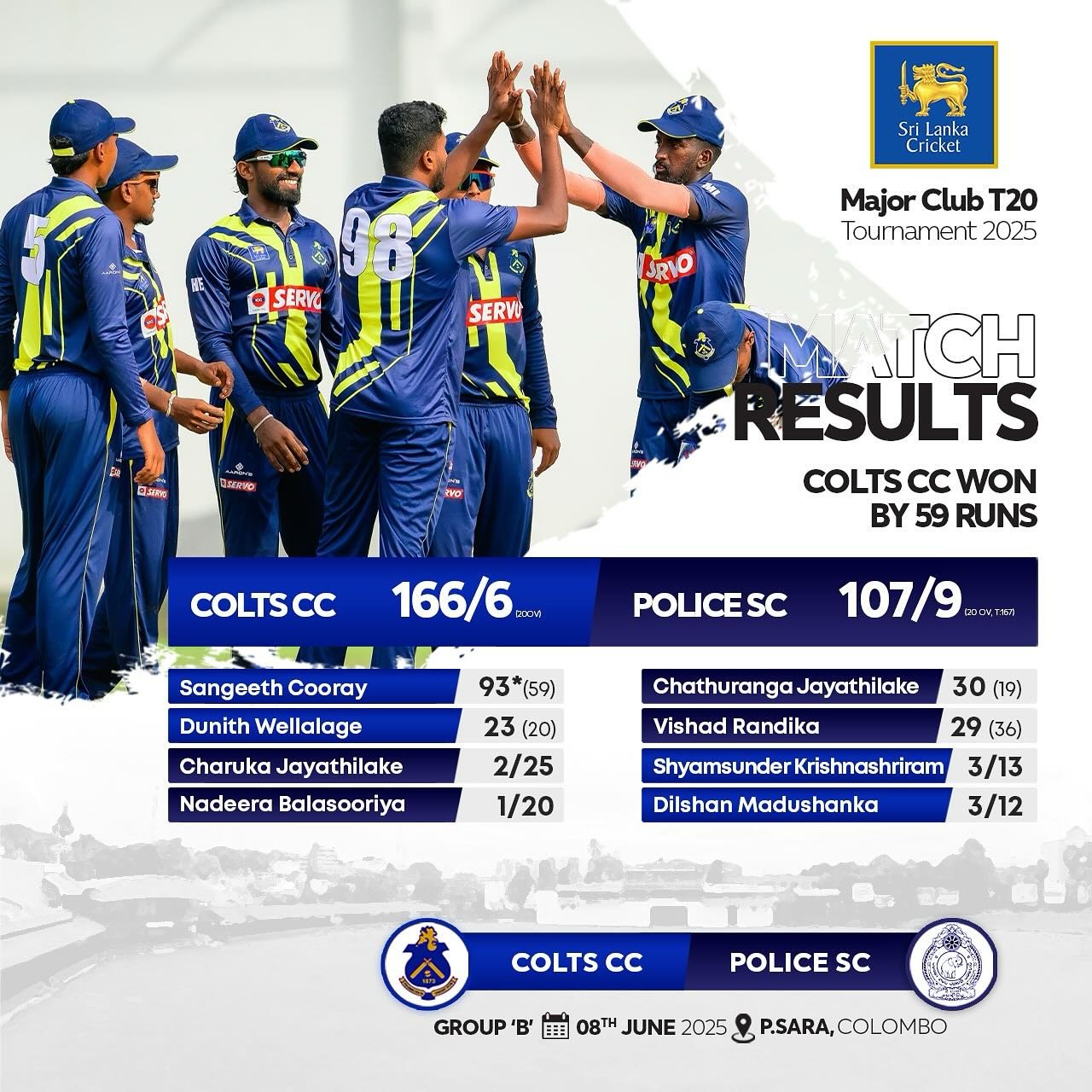 Sangeeth’s Unbeaten 93 and Madushanka’s Spell Crush Police SC